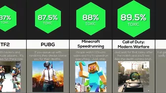 Comparison: Are You In A Toxic Gaming Community?