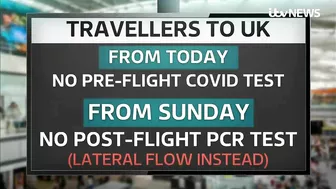 Holiday bookings surge by up to 100% as new Covid travel rules come into effect | ITV News