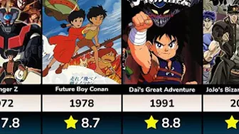 Top Rated Anime Series of Every Year