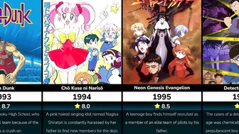 Top Rated Anime Series of Every Year