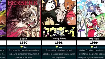 Top Rated Anime Series of Every Year