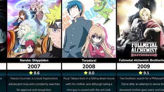 Top Rated Anime Series of Every Year