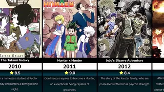 Top Rated Anime Series of Every Year