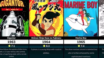 Top Rated Anime Series of Every Year