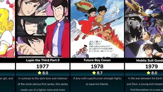 Top Rated Anime Series of Every Year