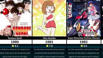 Top Rated Anime Series of Every Year