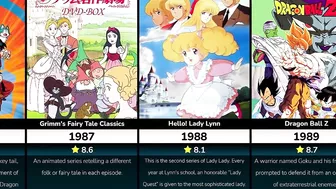 Top Rated Anime Series of Every Year