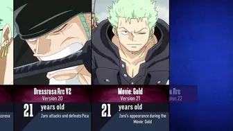 Evolution of Roronoa Zoro in One Piece I Anime Pad