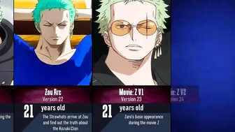 Evolution of Roronoa Zoro in One Piece I Anime Pad