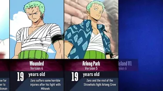 Evolution of Roronoa Zoro in One Piece I Anime Pad