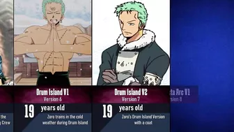 Evolution of Roronoa Zoro in One Piece I Anime Pad