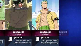 Evolution of Roronoa Zoro in One Piece I Anime Pad