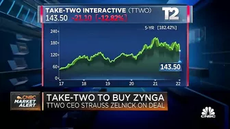 Take-Two Interactive CEO on decision to buy mobile gaming company Zynga