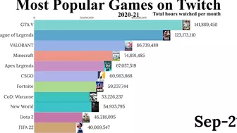 Top Twitch Games of 2021!