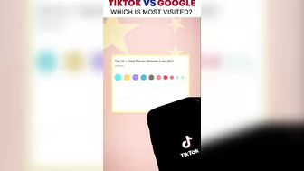 Tiktok is beating Google : Shocking???? #shorts