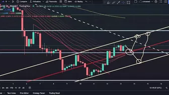 Gala Games Slow But Steady  !! (gala price prediction January 14, 2022)