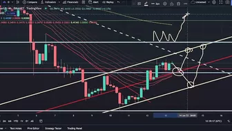 Gala Games Slow But Steady  !! (gala price prediction January 14, 2022)