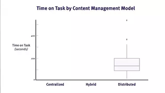 Content Management Models