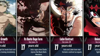 Evolution of Asta in Black Clover I Asta All Forms I Anime Pad