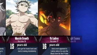 Evolution of Asta in Black Clover I Asta All Forms I Anime Pad