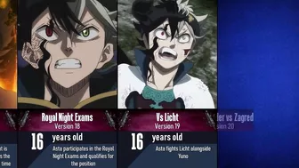 Evolution of Asta in Black Clover I Asta All Forms I Anime Pad