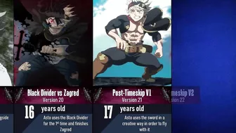 Evolution of Asta in Black Clover I Asta All Forms I Anime Pad