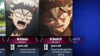 Evolution of Asta in Black Clover I Asta All Forms I Anime Pad