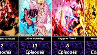 The Longest Battle in Anime