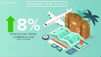 Despite COVID and possible delays, people still ready to travel in 2022