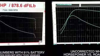 Does the Tesla Model S Plaid really produce 1020HP? WORLD'S FIRST HUB DYNO TEST