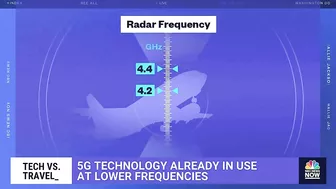 The 5G Battle Between Tech And Travel Explained