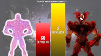 Zeno Vs King Archon Power Levels ( Anime War )