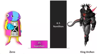 Zeno Vs King Archon Power Levels ( Anime War )