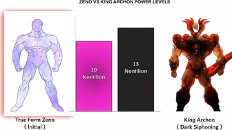 Zeno Vs King Archon Power Levels ( Anime War )