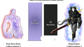 Zeno Vs King Archon Power Levels ( Anime War )