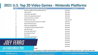 Top 20 Best-Selling Nintendo Switch Games in 2021 REVEALED (Pokémon, MK8DX, Metroid Dread & More!)