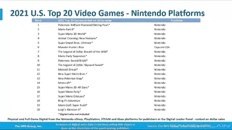 Top 20 Best-Selling Nintendo Switch Games in 2021 REVEALED (Pokémon, MK8DX, Metroid Dread & More!)