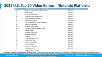 Top 20 Best-Selling Nintendo Switch Games in 2021 REVEALED (Pokémon, MK8DX, Metroid Dread & More!)