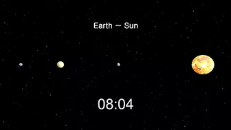 How Long Does It Take Light To Travel From The Earth to The Sun? | Planet Comparison