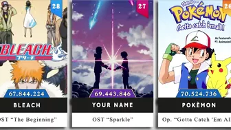 Most Streamed Anime Songs on Spotify (Opening, OST, Ending)