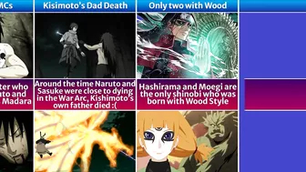 21 Interesting Things you might didn't notice in Naruto/Boruto | Gojo Anime