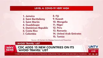 CDC adds 15 new countries on its ‘avoid travel’ list