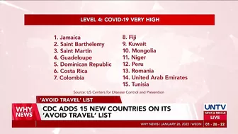 CDC adds 15 new countries on its ‘avoid travel’ list