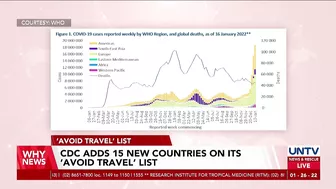 CDC adds 15 new countries on its ‘avoid travel’ list