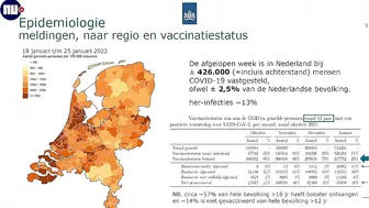 Wéér besmet met corona: hoe vaak kan je het (nog) oplopen? | NU.nl