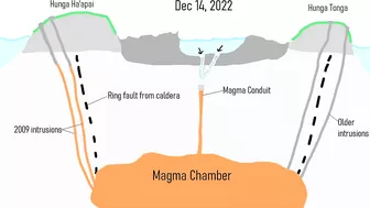 Hunga Tonga Volcano Eruption Update; The Tsunami was Higher than First Thought