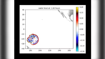 Hunga Tonga Volcano Eruption Update; The Tsunami was Higher than First Thought