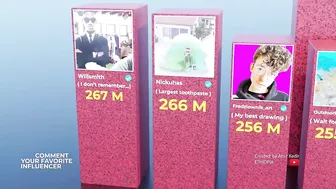 Most Viewed Tiktok Videos comparison in 3D ????