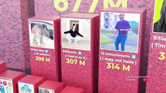 Most Viewed Tiktok Videos comparison in 3D ????