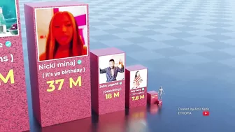 Most Viewed Tiktok Videos comparison in 3D ????